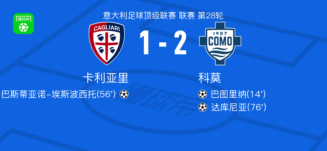 科莫2-1卡利亚里，达库尼亚、巴图里纳破门