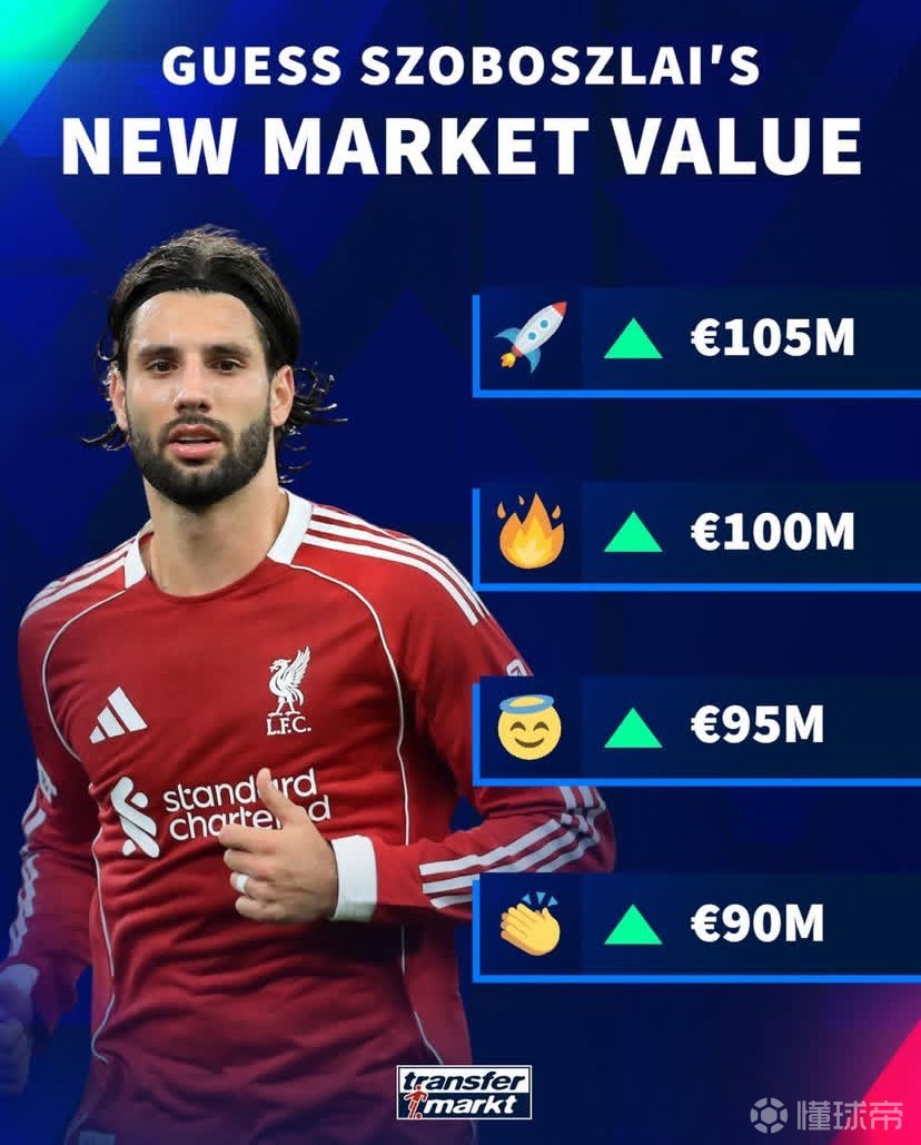 德转预热索博斯洛伊身价更新：最高涨至1.05亿欧，最低9000万