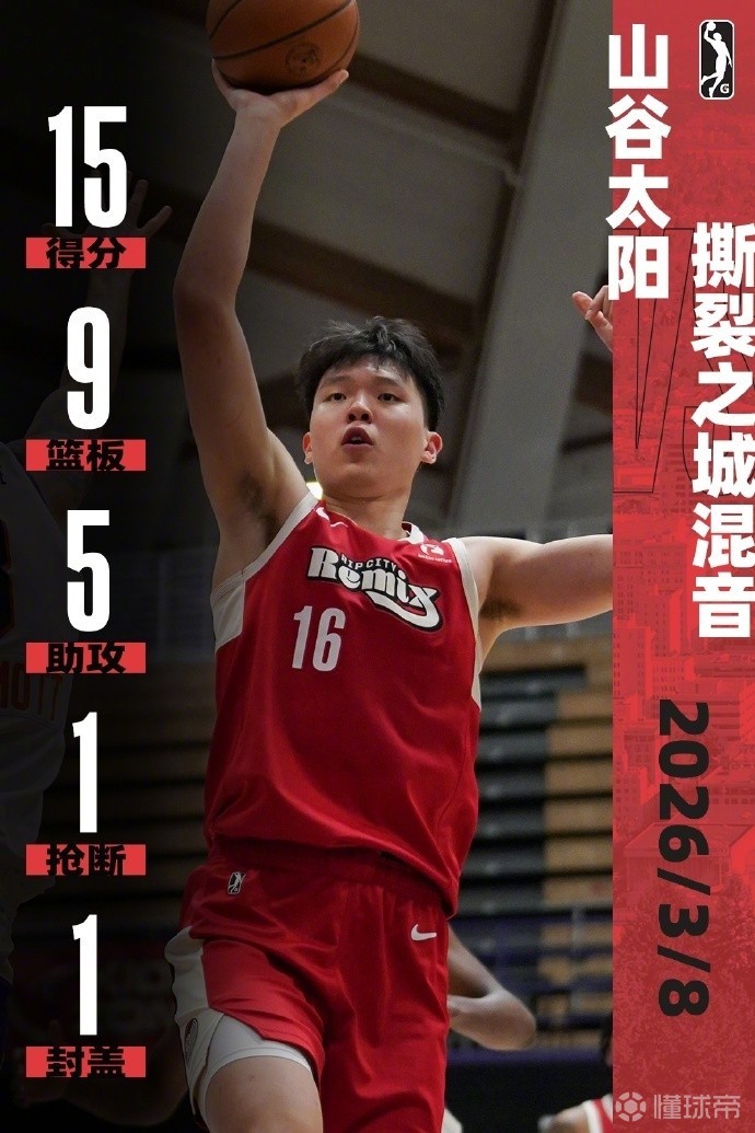 杨瀚森背靠背出战G联赛，投篮9中6得15+9+5，出现5失误5犯规