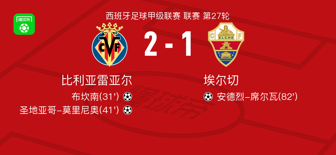 比利亚雷亚尔2-1埃尔切，圣地亚哥-莫里尼奥破门，布坎南建功