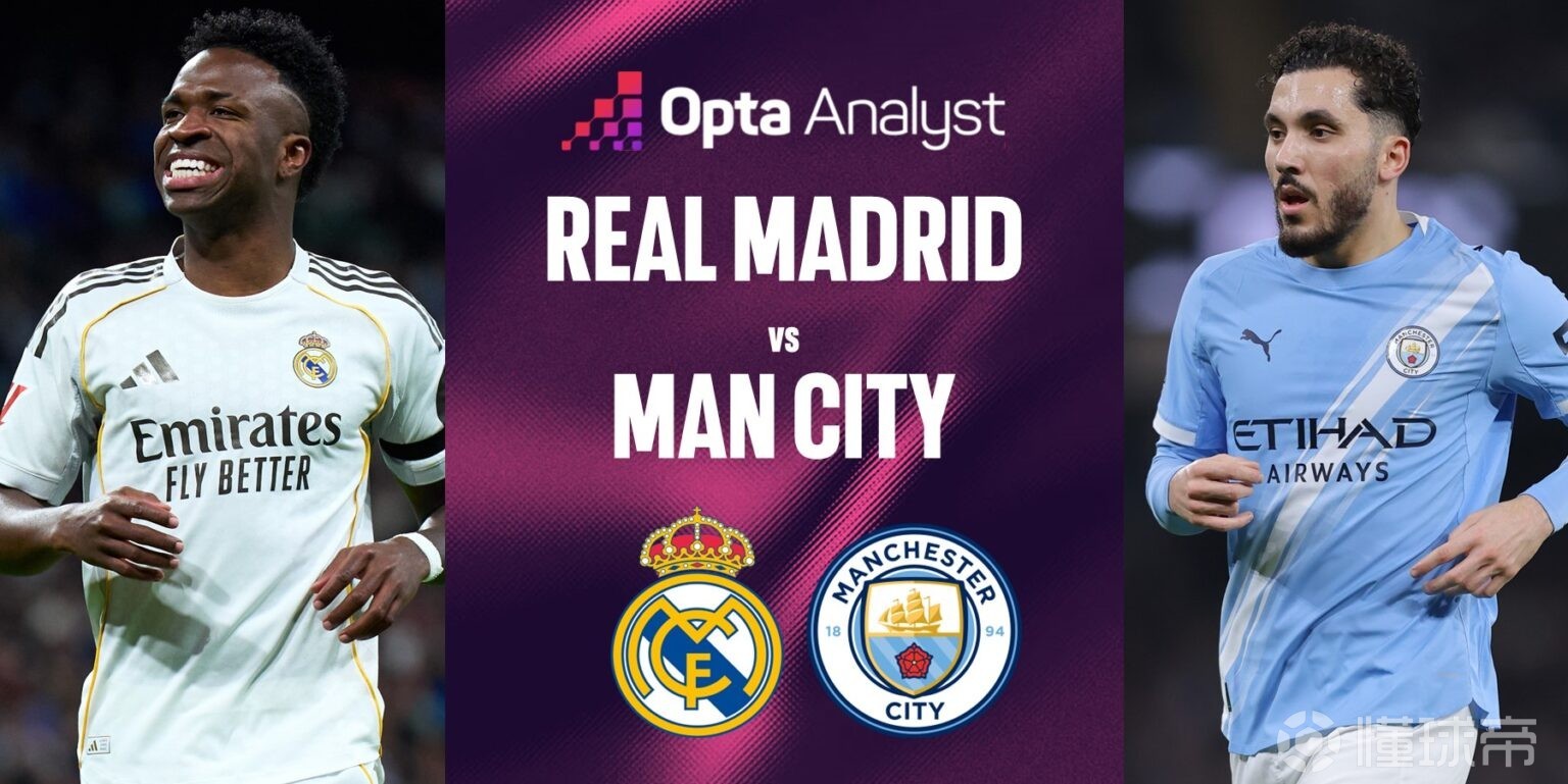 曼城欧冠曾5次击败皇马，仅次于拜仁和尤文