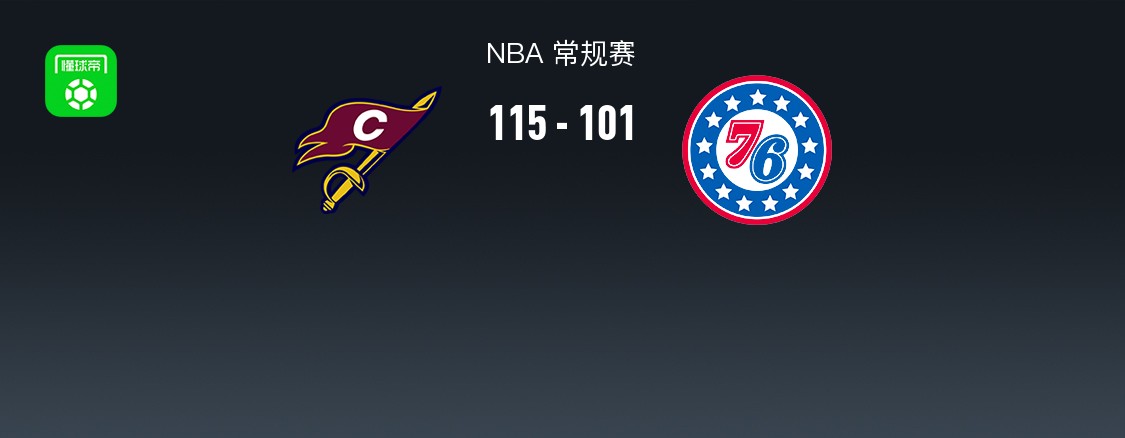 NBA战报：骑士115-101 76人，哈登21+5+5
