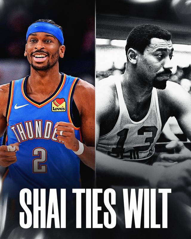 追平张伯伦！SGA连续126场20+成历史首人，远古神迹也挡不住他？