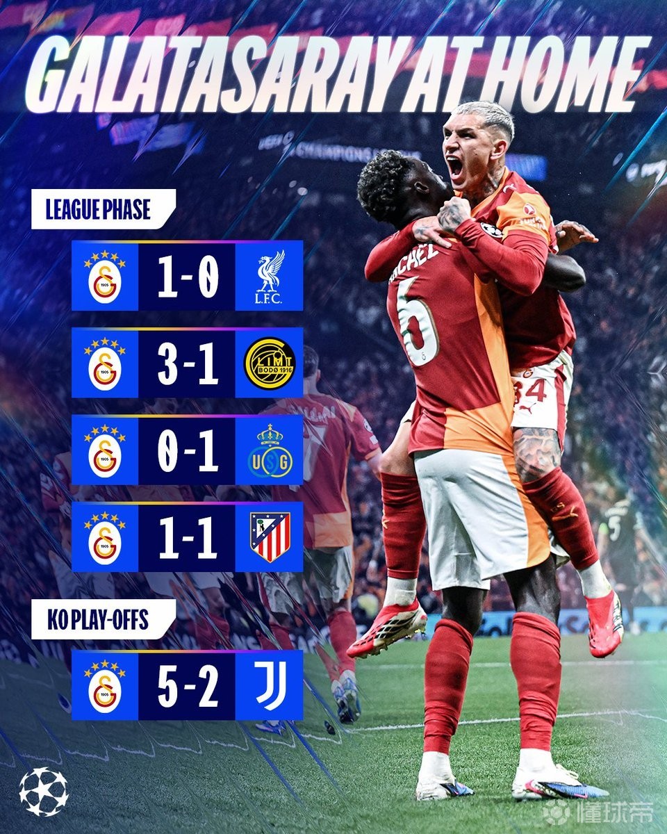 加拉塔萨雷本赛季欧冠主场3胜1平1负，击败利物浦、尤文