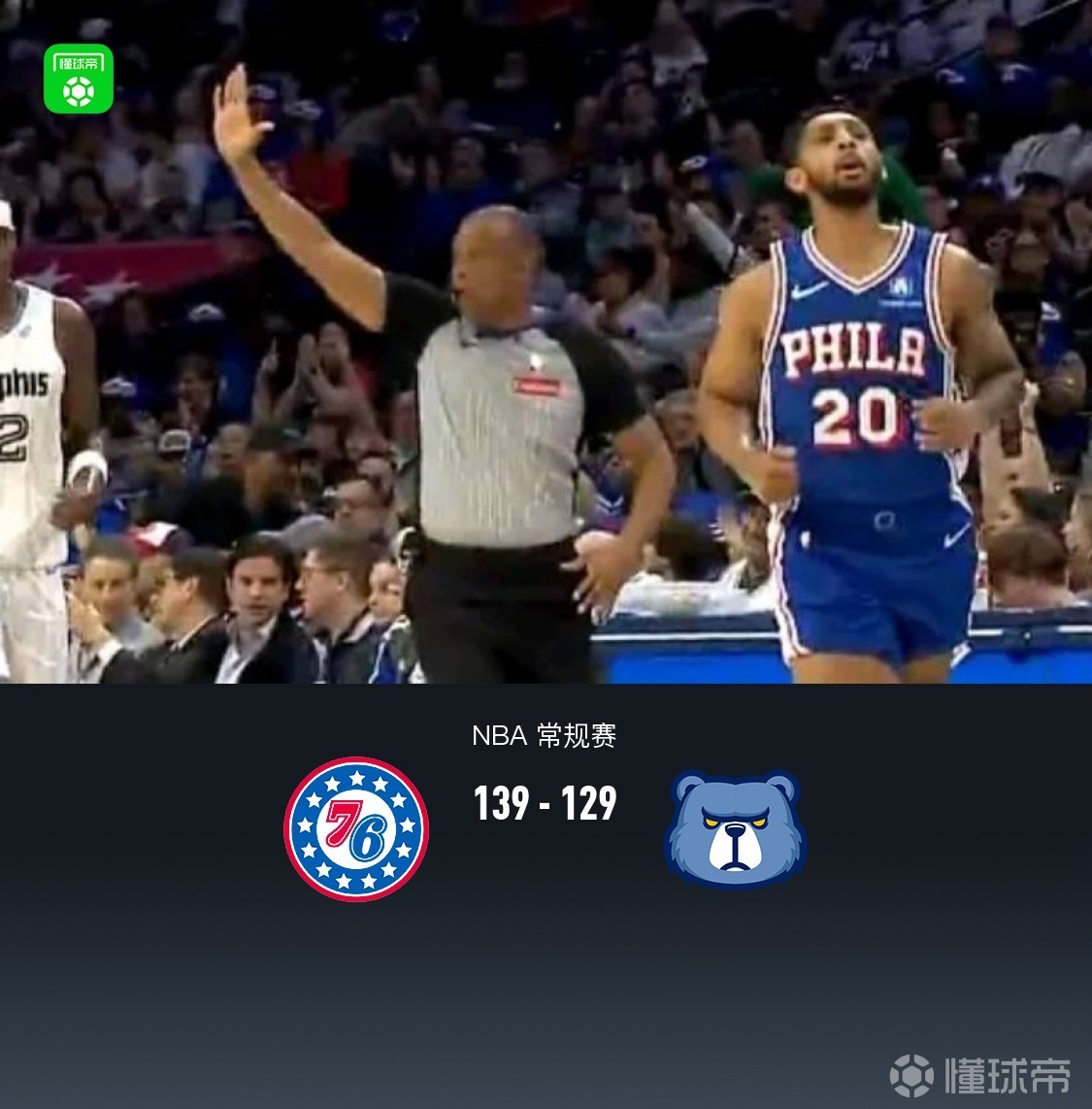 76人四人20+139-129灰熊，佩恩32+10，乌布雷31+12