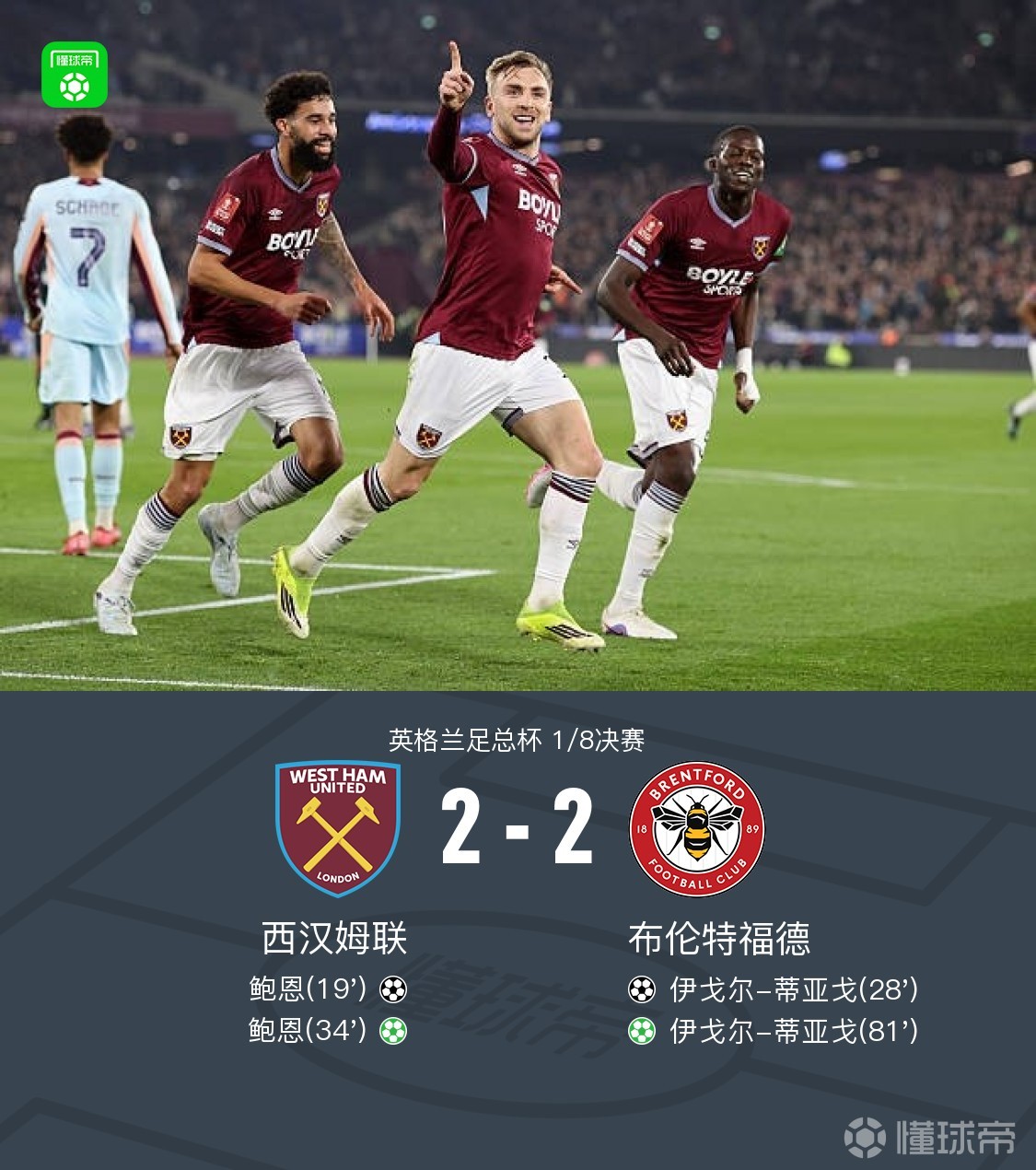 90分钟战报：西汉姆联2-2布伦特福德进入加时赛，鲍恩双响