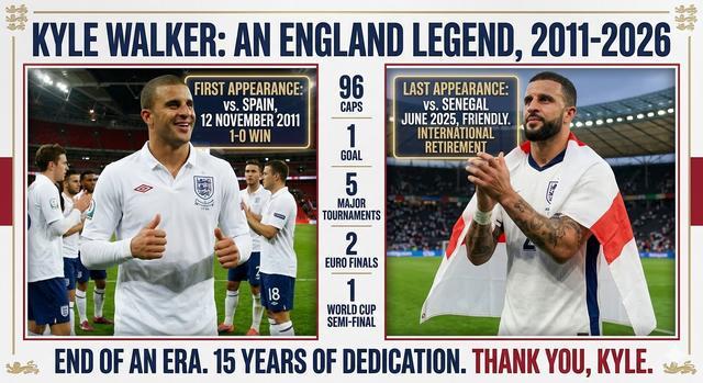 96场三狮生涯终结！沃克宣布退队：百场梦碎，不给图赫尔添堵