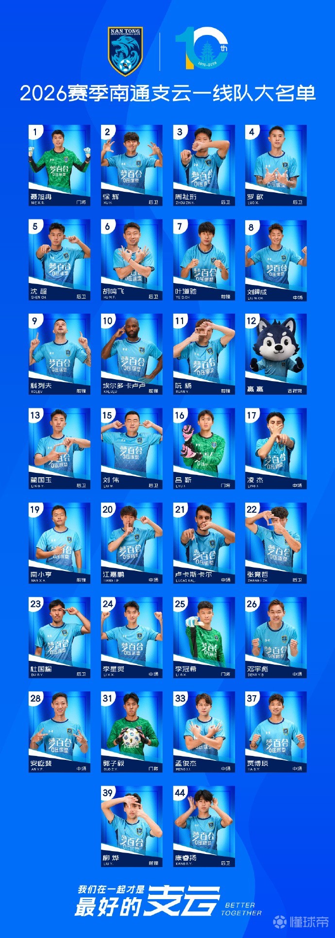 南通支云公布新赛季一线队大名单：卡卢卢10号，科列夫改穿9号