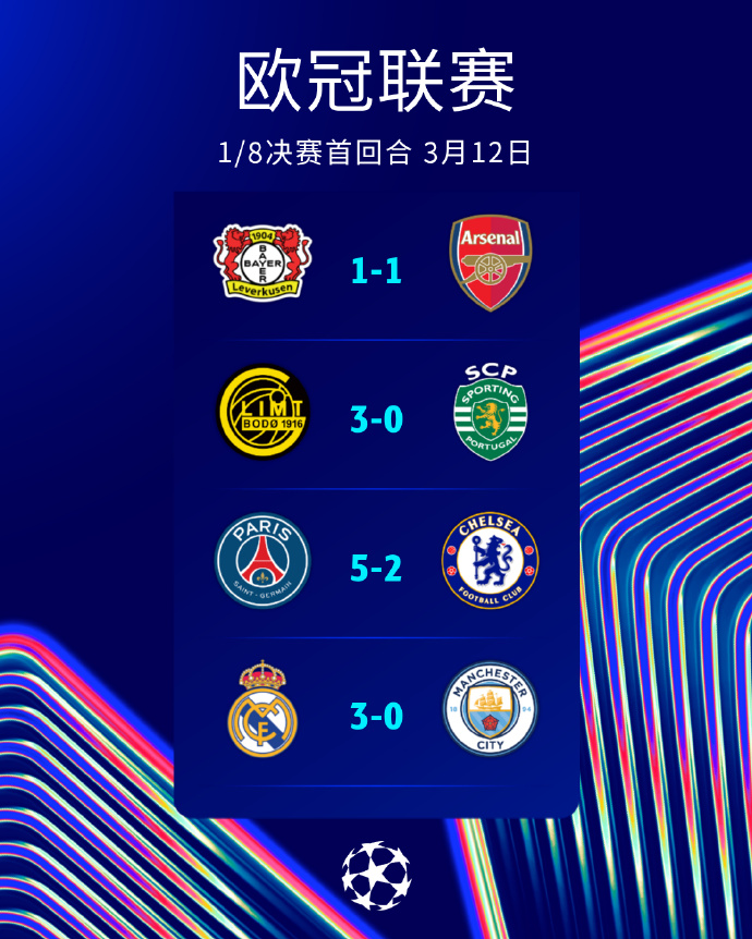 2平4负！英超6队首回合一胜难求 曼城切尔西热刺完败