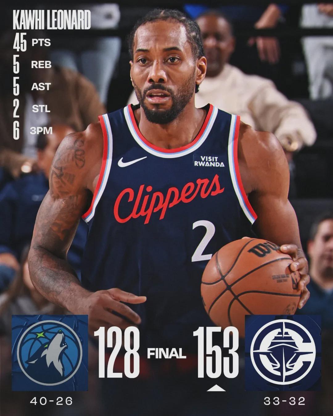 狂砍153分！NBA历史首队！伦纳德一战比肩张伯伦