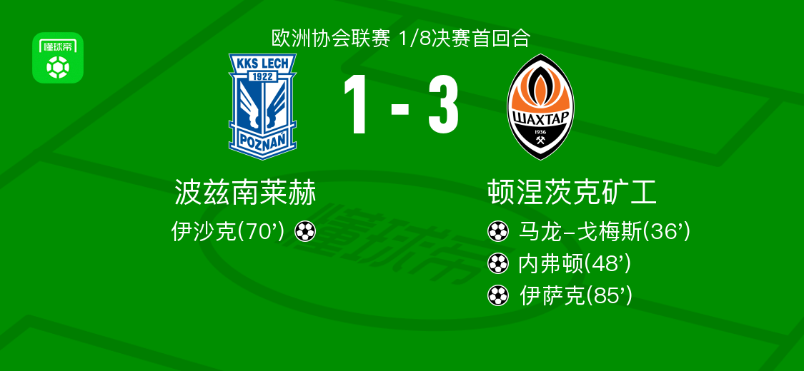 顿涅茨克矿工3-1波兹南莱赫，伊萨克、内弗顿破门