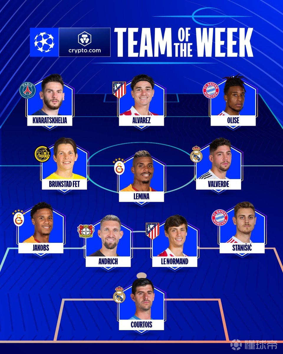 欧冠本周最佳阵容：巴尔韦德、奥利塞、小蜘蛛、KK7在列
