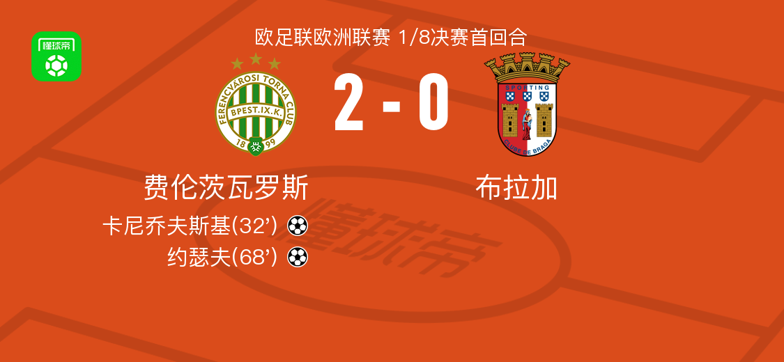 费伦茨瓦罗斯2-0布拉加，卡尼乔夫斯基破门，约瑟夫锦上添花