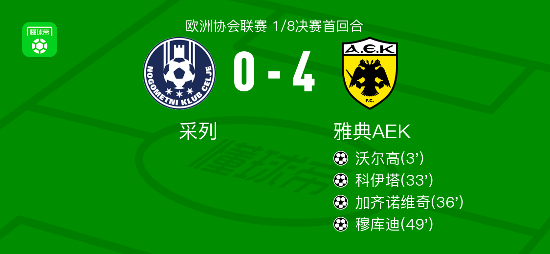 雅典AEK4-0大胜采列，穆库迪、加齐诺维奇破门