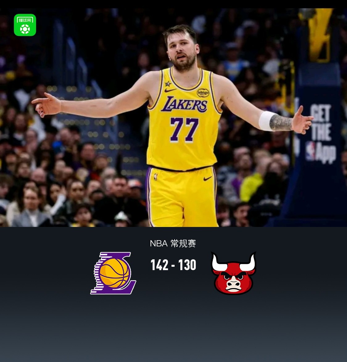 湖人142-130公牛，东契奇51+10+9，詹姆斯18+7+7