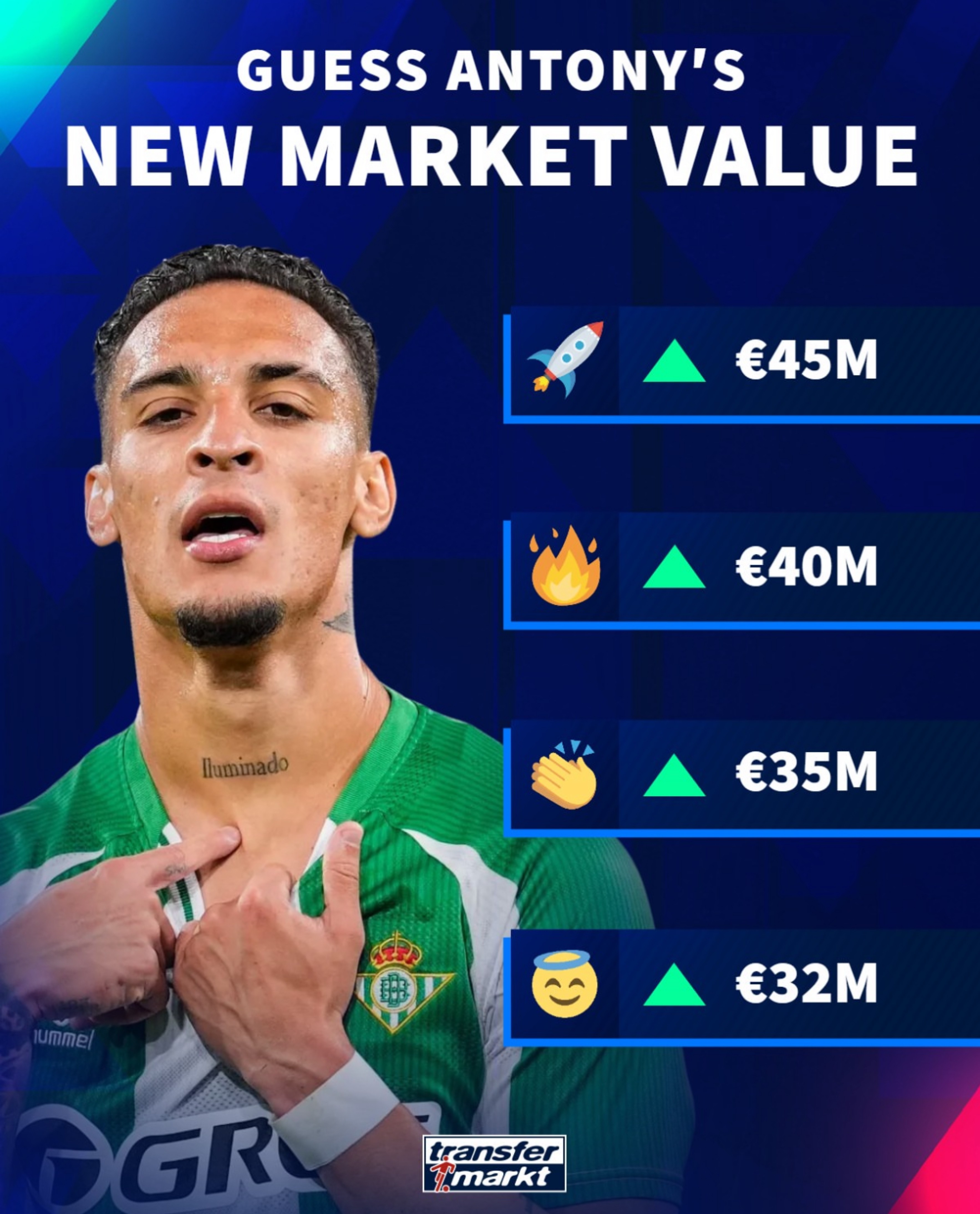 德转预热安东尼身价上涨：最低上涨至3200万欧，最高4500万欧