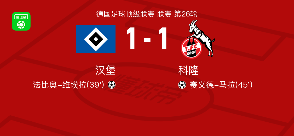 汉堡1-1科隆，法比奥-维埃拉打破僵局，赛义德-马拉扳平比分