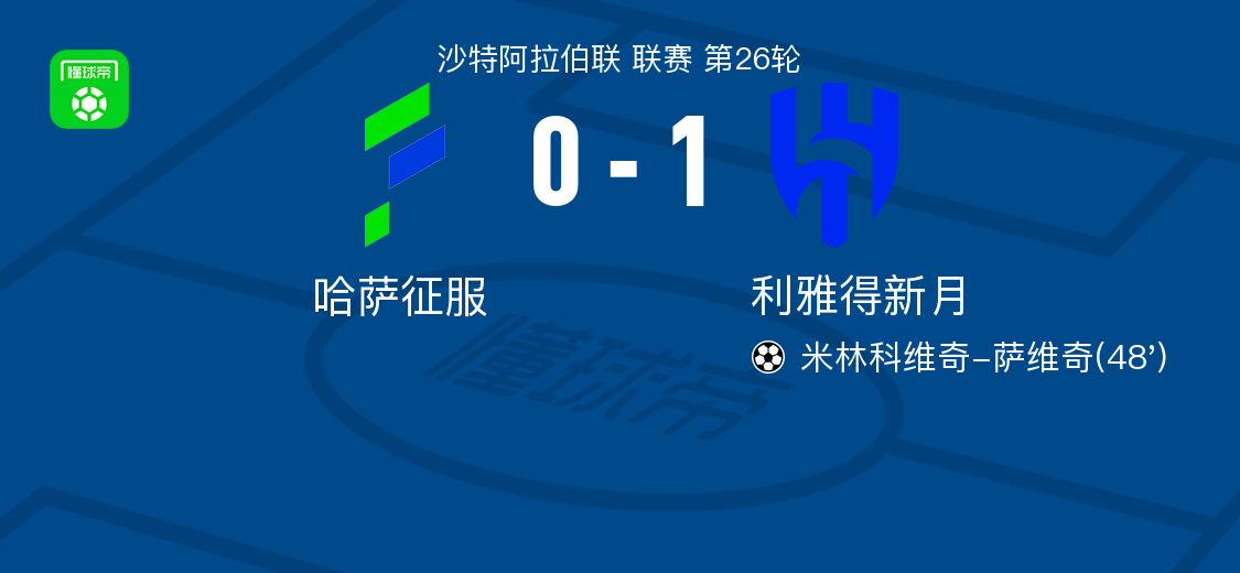 利雅得新月1-0哈萨征服，米林科维奇-萨维奇制胜