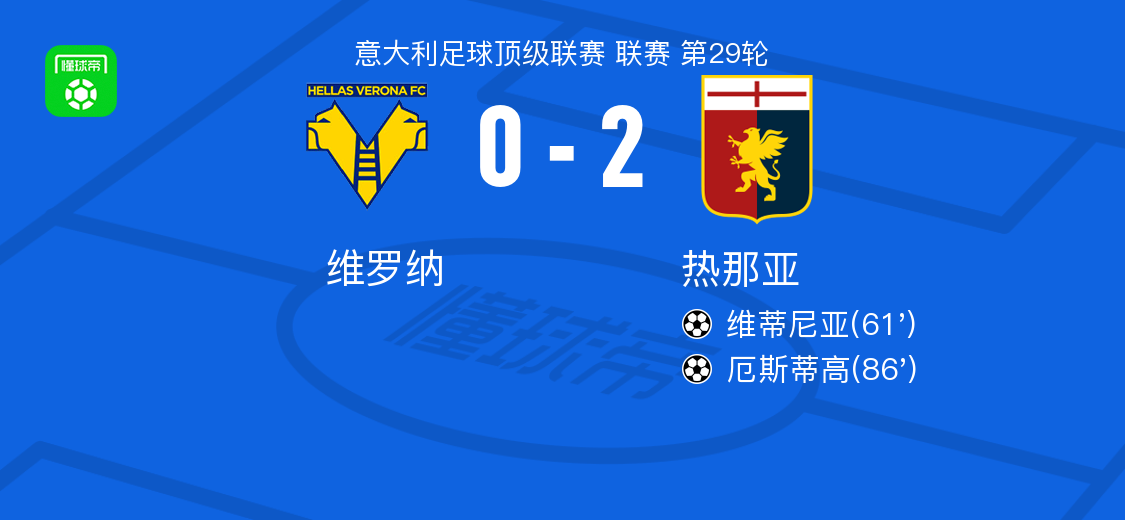 热那亚2-0维罗纳，维蒂尼亚建功，厄斯蒂高锦上添花