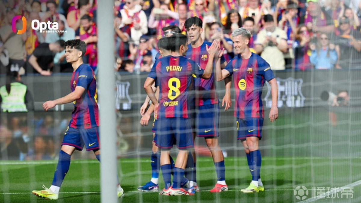巴萨本赛季联赛已打入75球，五大联赛仅次于拜仁