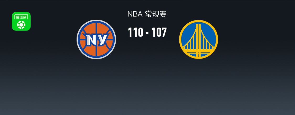 NBA战报：尼克斯110-107险胜勇士取NBA3连胜，布伦森30+1+9