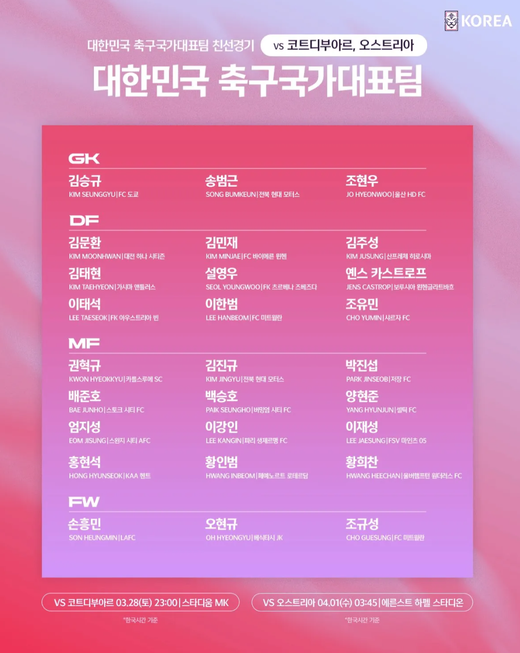 韩国队新一期大名单：孙兴慜领衔，浙江队朴镇燮入选