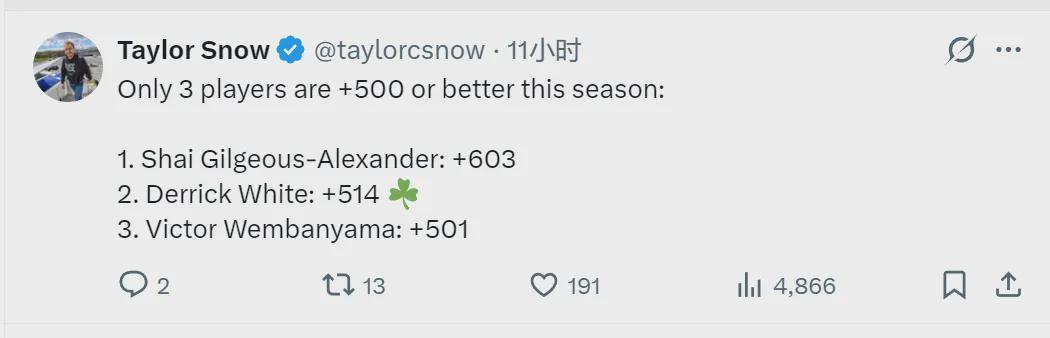 正负值+514！联盟第二人！NBA最被低估的球员