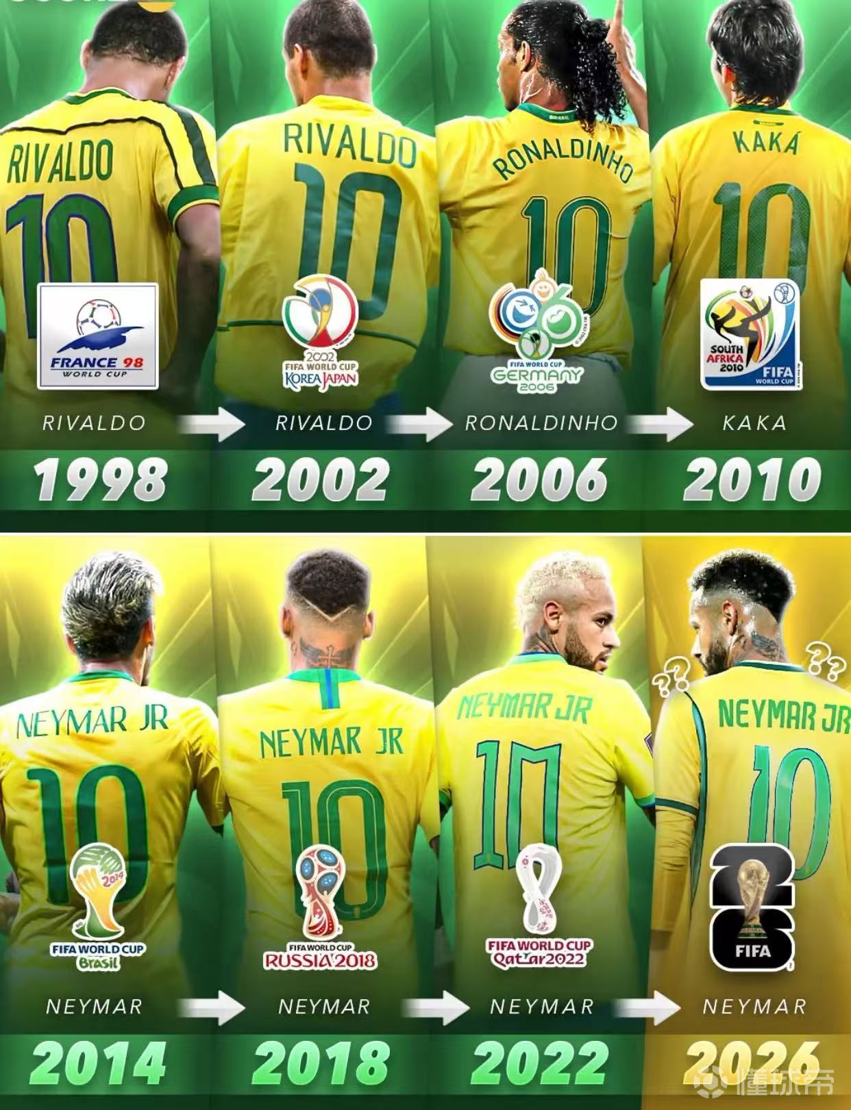 失意的世界第三人！据媒体统计，如果内马尔缺席本届世界杯