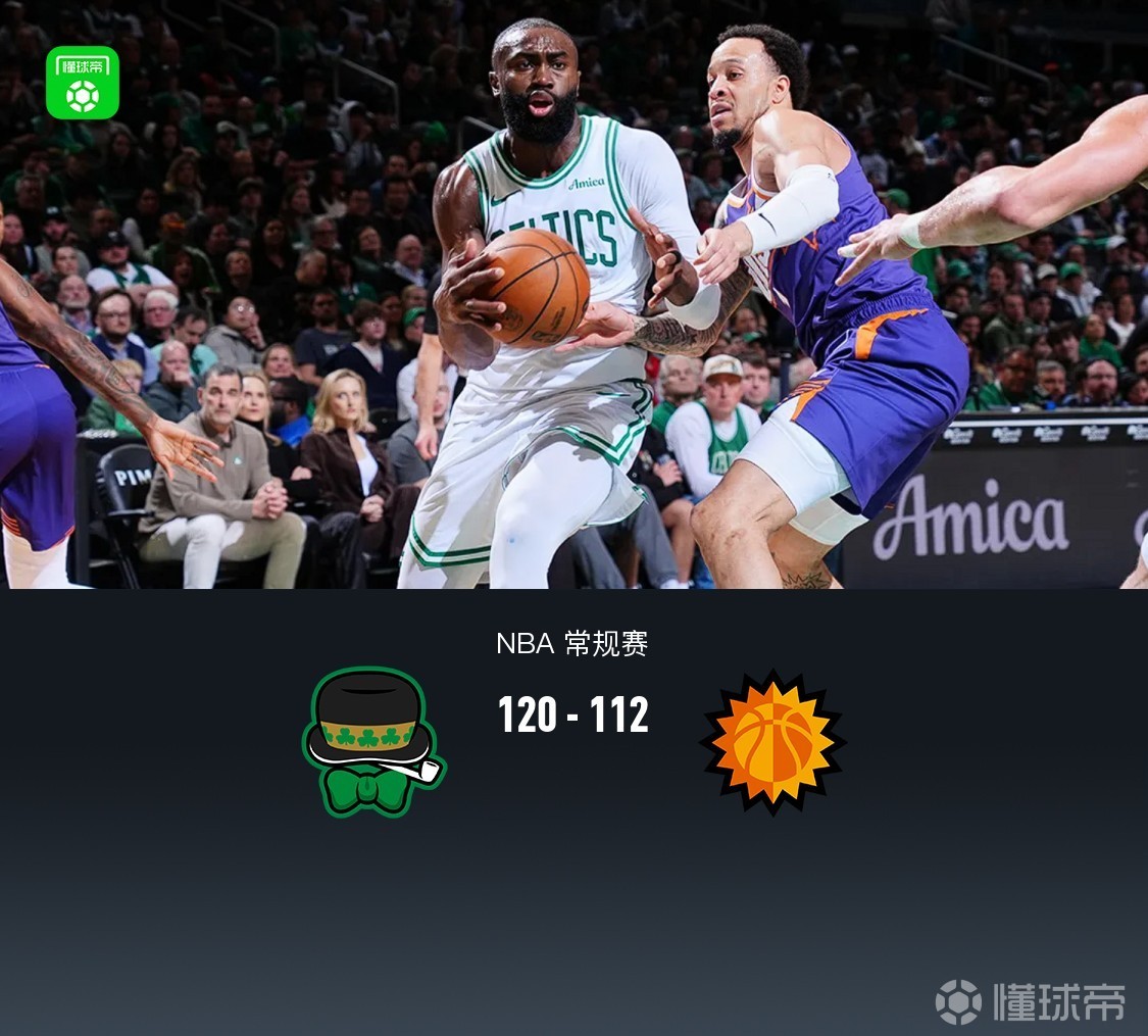 凯尔特人120-112力克太阳，布朗41+7+6，塔图姆21+7，布克40分