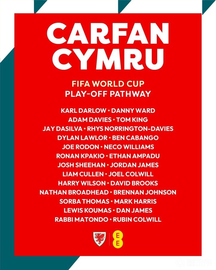 威尔士队大名单：布伦南领衔；哈里-威尔逊、内科-威廉斯在列