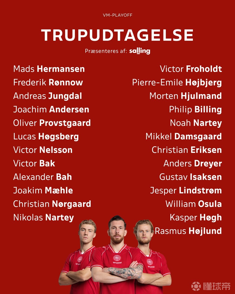 丹麦新一期大名单：埃里克森、内尔高、霍伊伦、奥苏拉在列