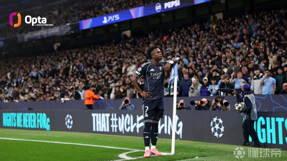 维尼修斯欧冠淘汰赛已打入15球，非欧洲球员中仅次于梅西