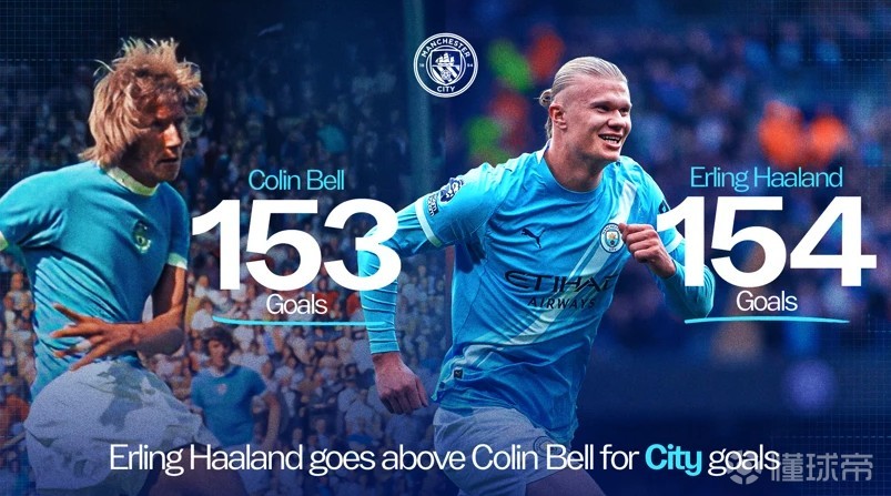 154球，哈兰德超越科林-贝尔独占曼城队史射手榜第四