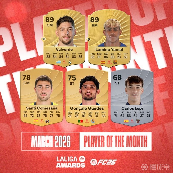 西甲3月最佳球员候选：巴尔韦德、亚马尔、埃斯皮等人在列