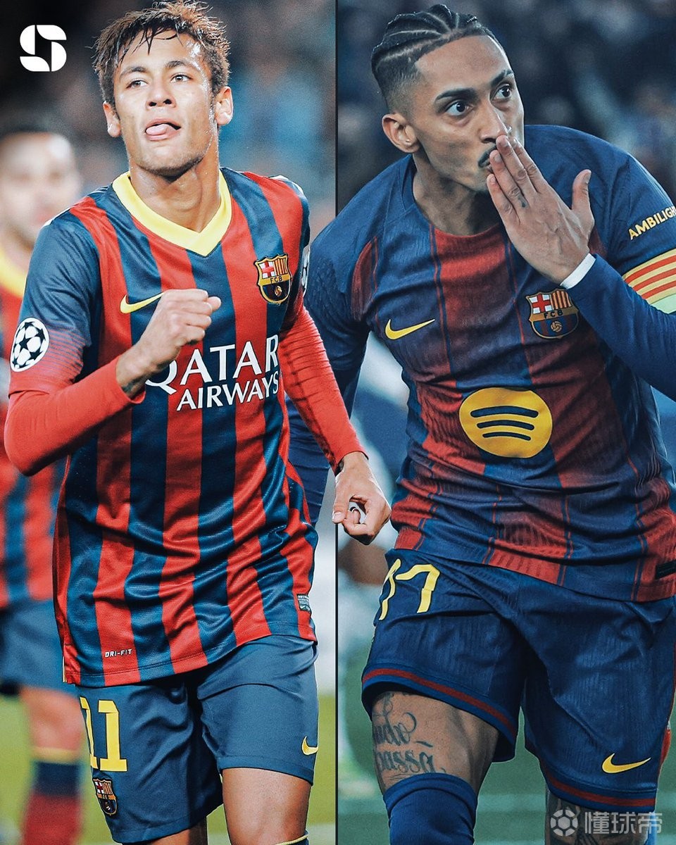 追平内马尔，拉菲尼亚是欧冠参与30球所用场次最少的巴西球员