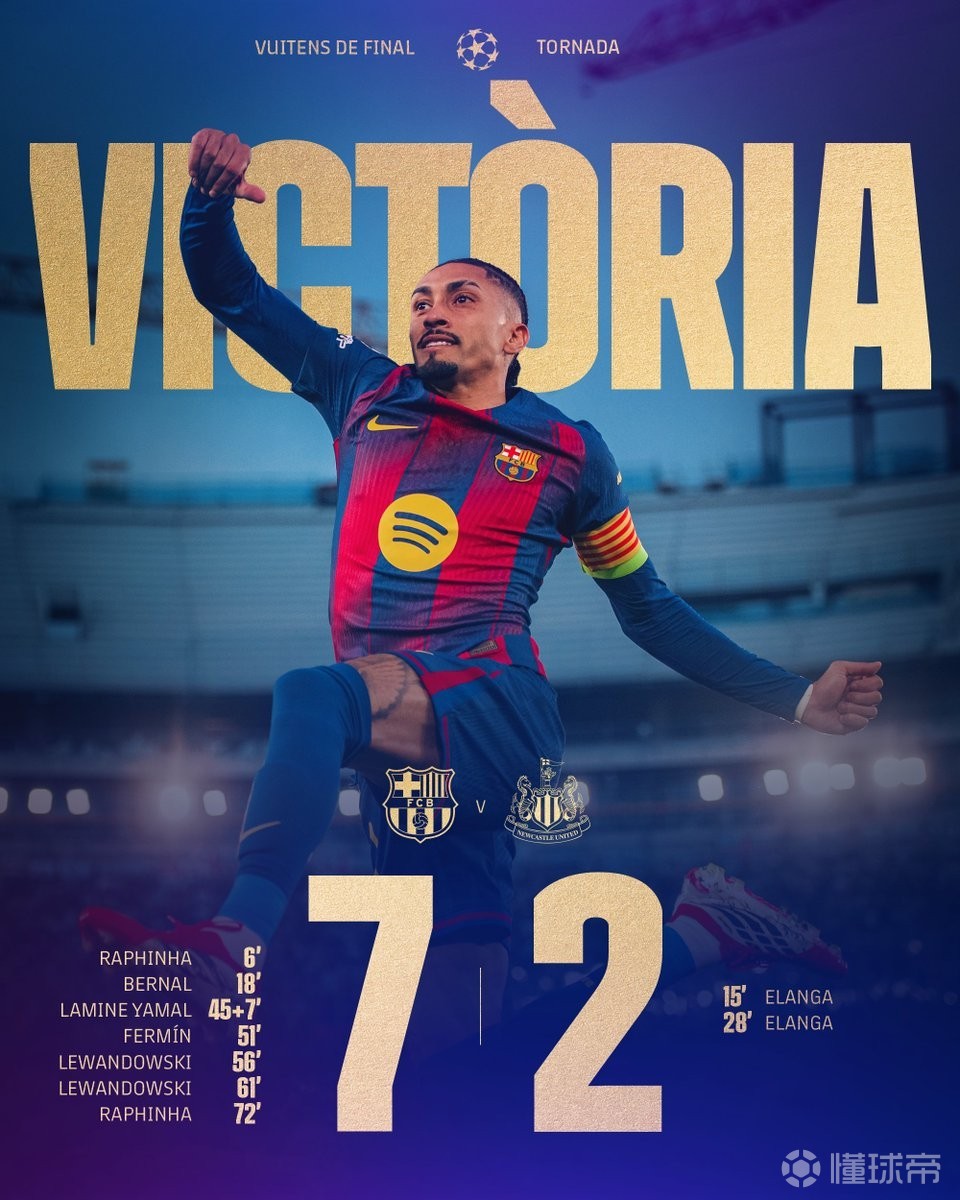 7-2大胜纽卡，巴萨自90年以来首次欧战在诺坎普经历进球9+比赛