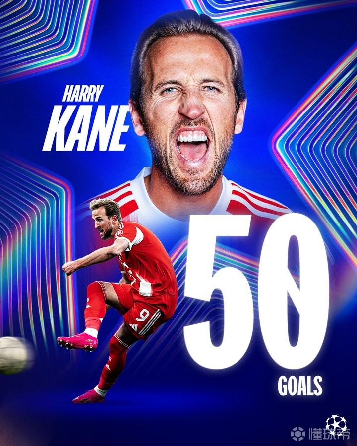 凯恩达成欧冠生涯50球里程碑，成英格兰球员第一人