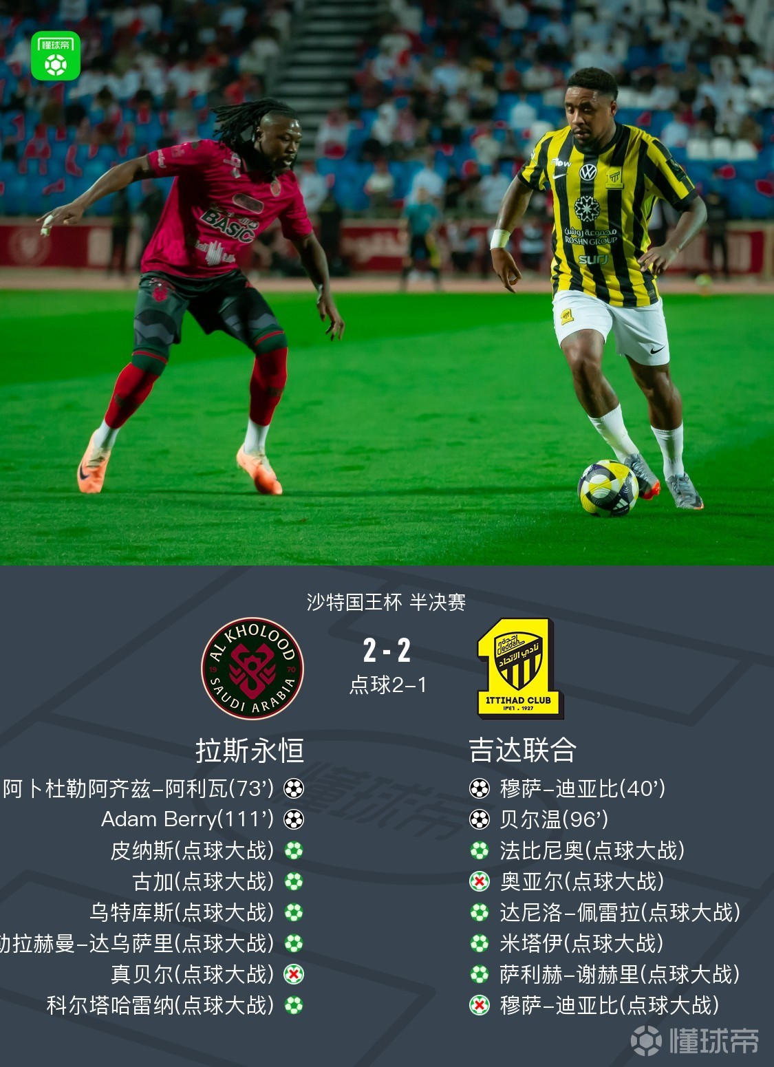 拉斯永恒点球大战5-4战胜吉达联合晋级，奥亚尔、迪亚比失点
