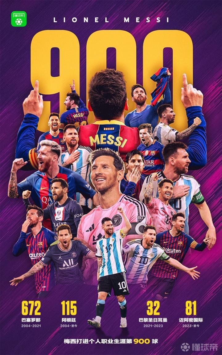 魔术师祝贺梅西900球：不可思议，与C罗成仅有的两位里程碑达成者