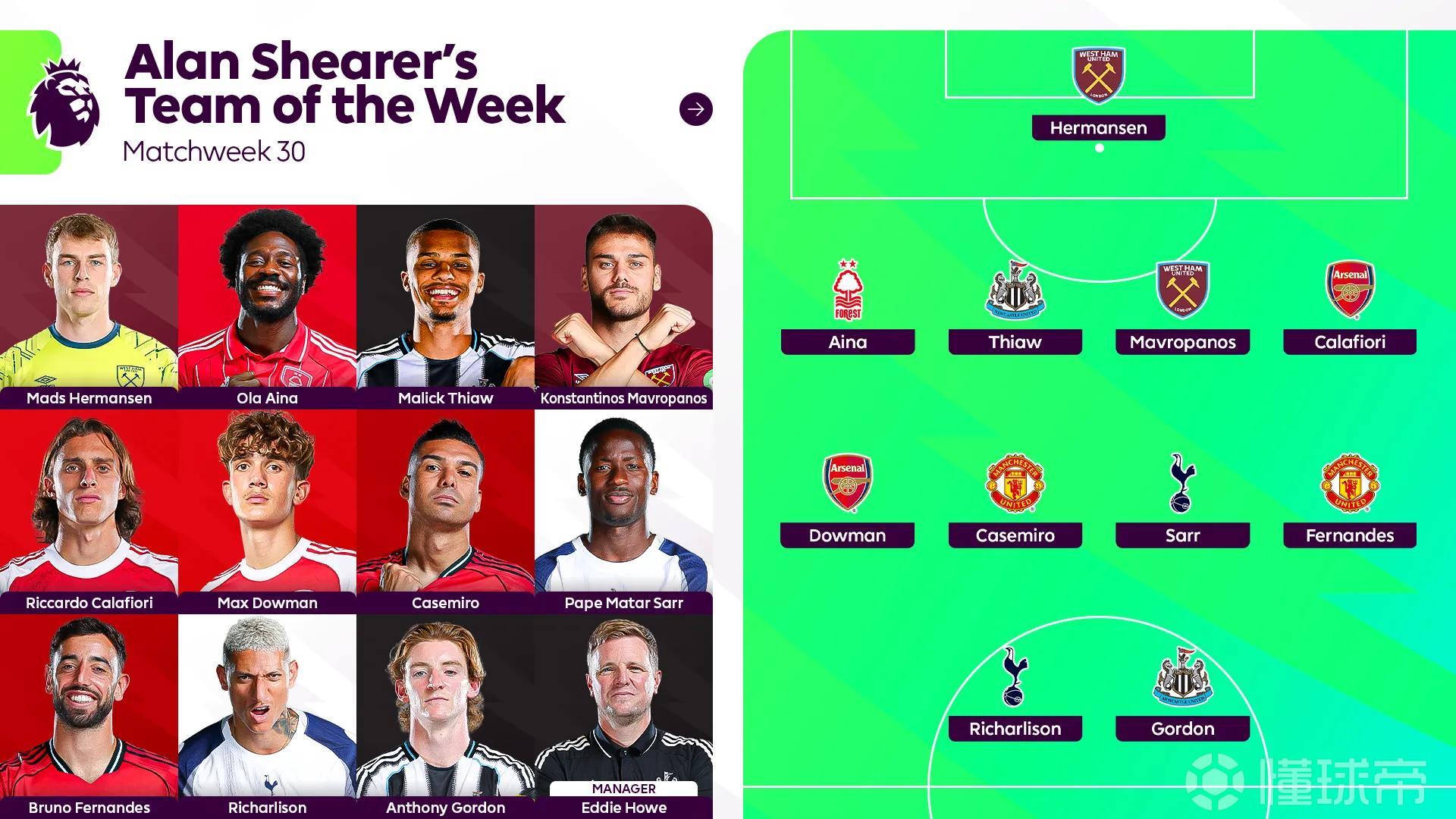 希勒评英超本轮最佳阵容：B费、道曼、里沙利松等人在列