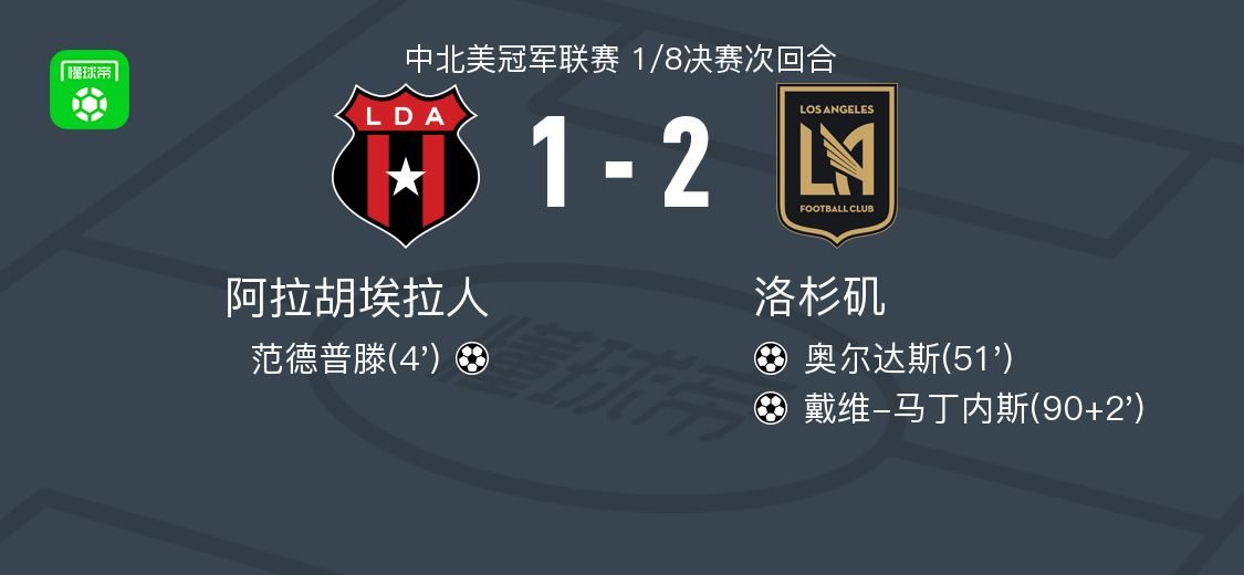 洛杉矶2-1逆转阿拉胡埃拉人，戴维-马丁内斯建功，奥尔达斯破门