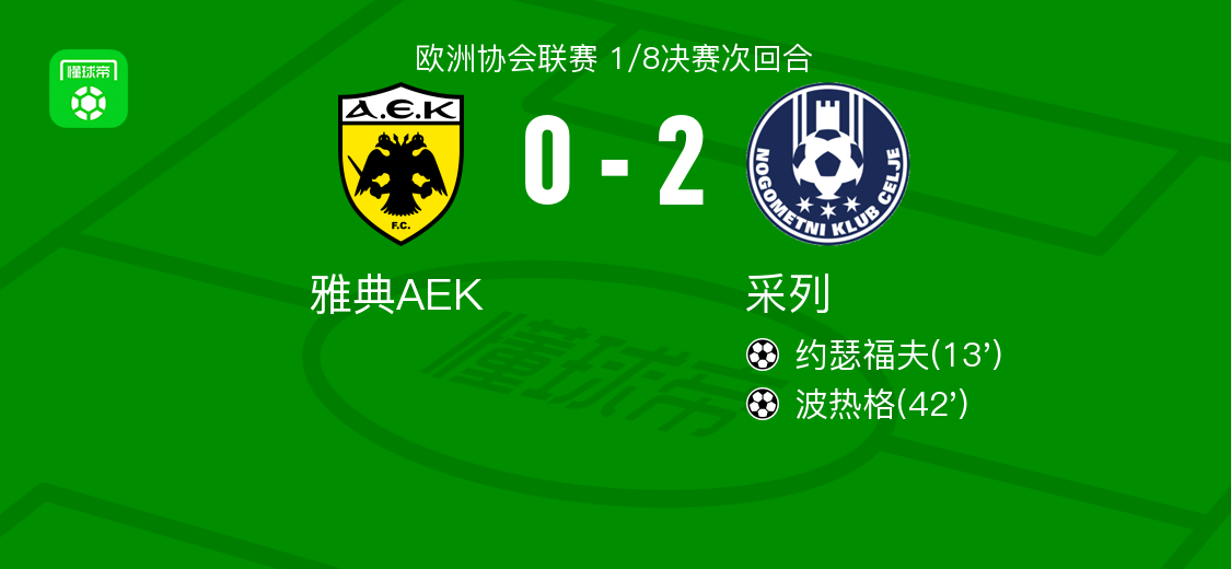 采列2-0雅典AEK，约瑟福夫破门，波热格锁定胜局