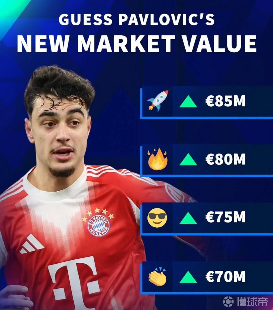 德转预热帕夫洛维奇身价更新：最高涨至8500万欧，最低7000万