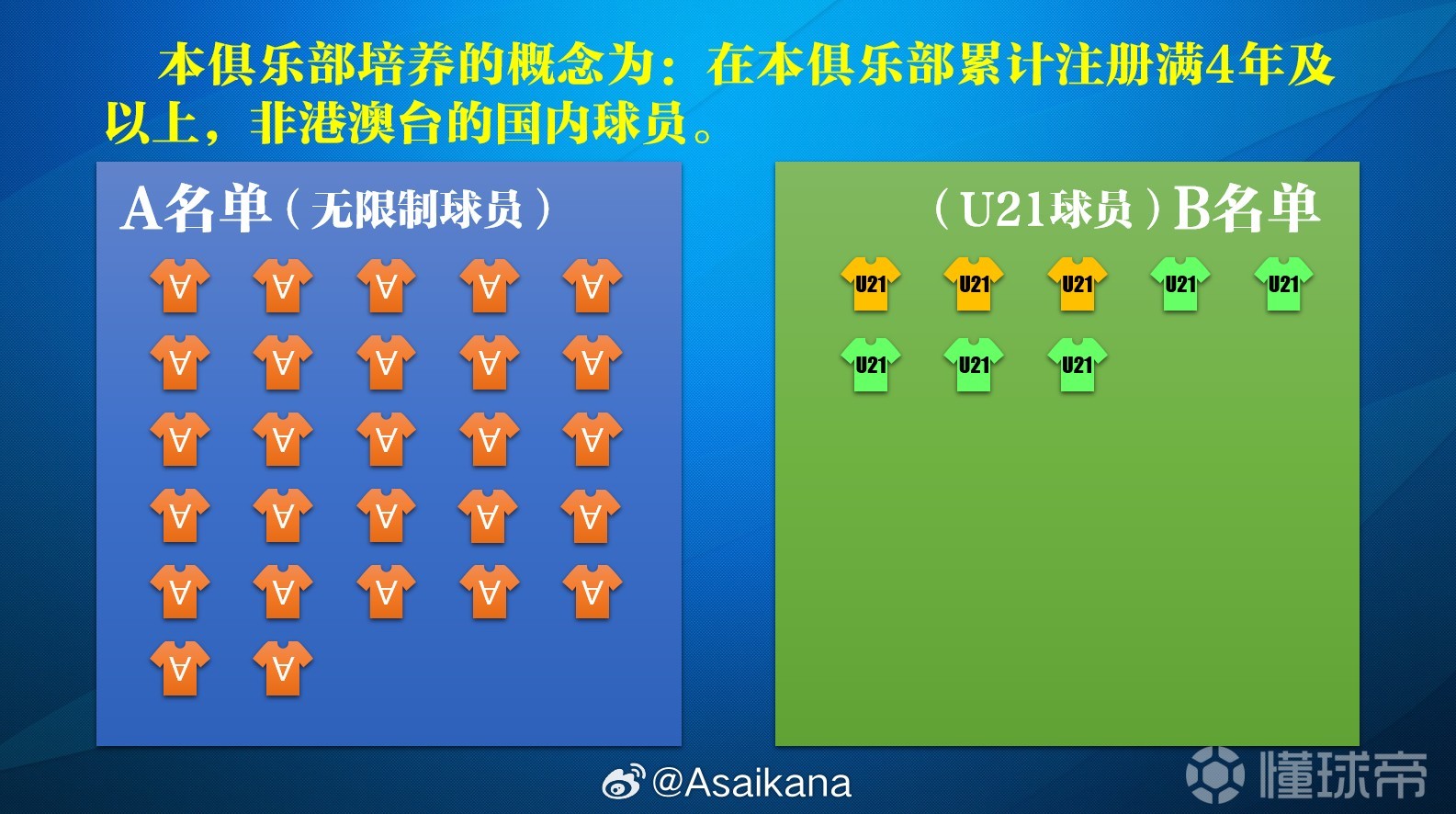 朱艺解读中超B名单与B队：B名单中的球员不一定进入B队
