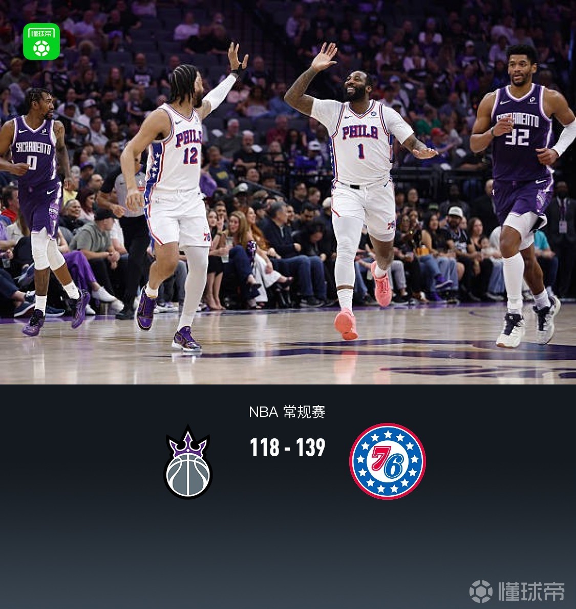 76人139-118大胜国王，VJ-埃奇库姆38+7+11，贾斯汀-爱德华兹32分