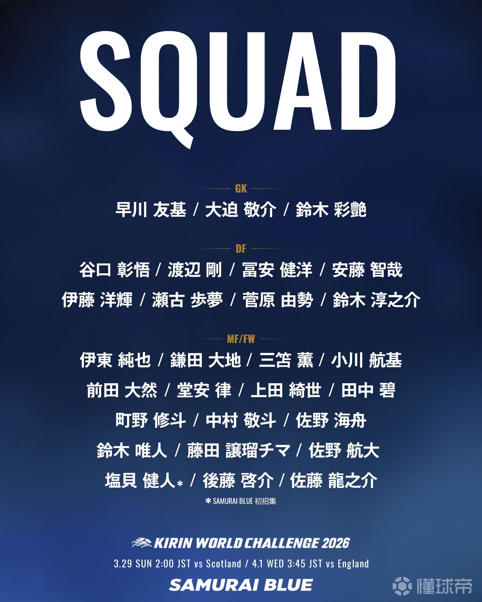 日本3月大名单：富安健洋、伊藤洋辉回归，25名留洋球员在列