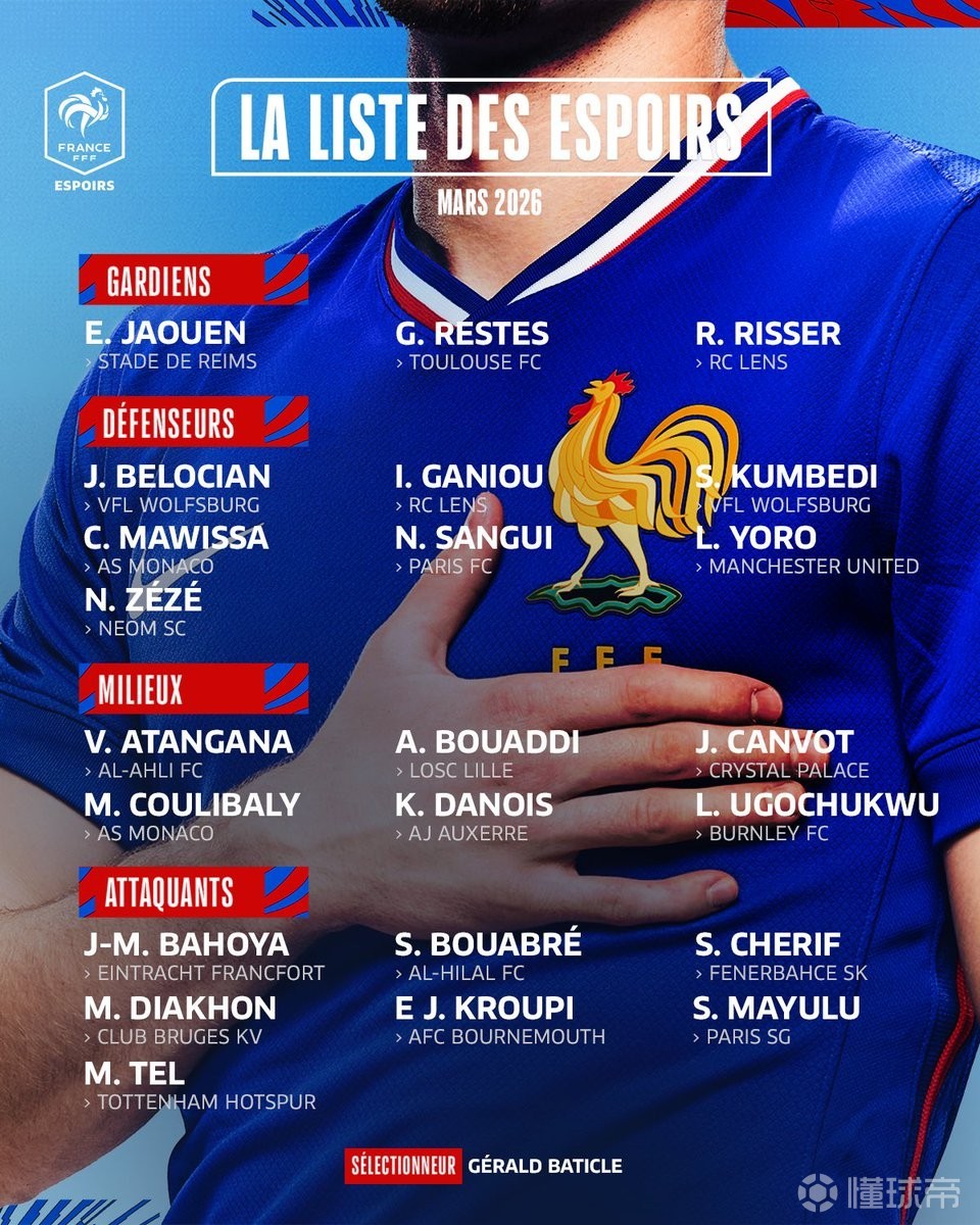 法国U21新一期大名单：约罗、克鲁皮、马尤卢、特尔在列