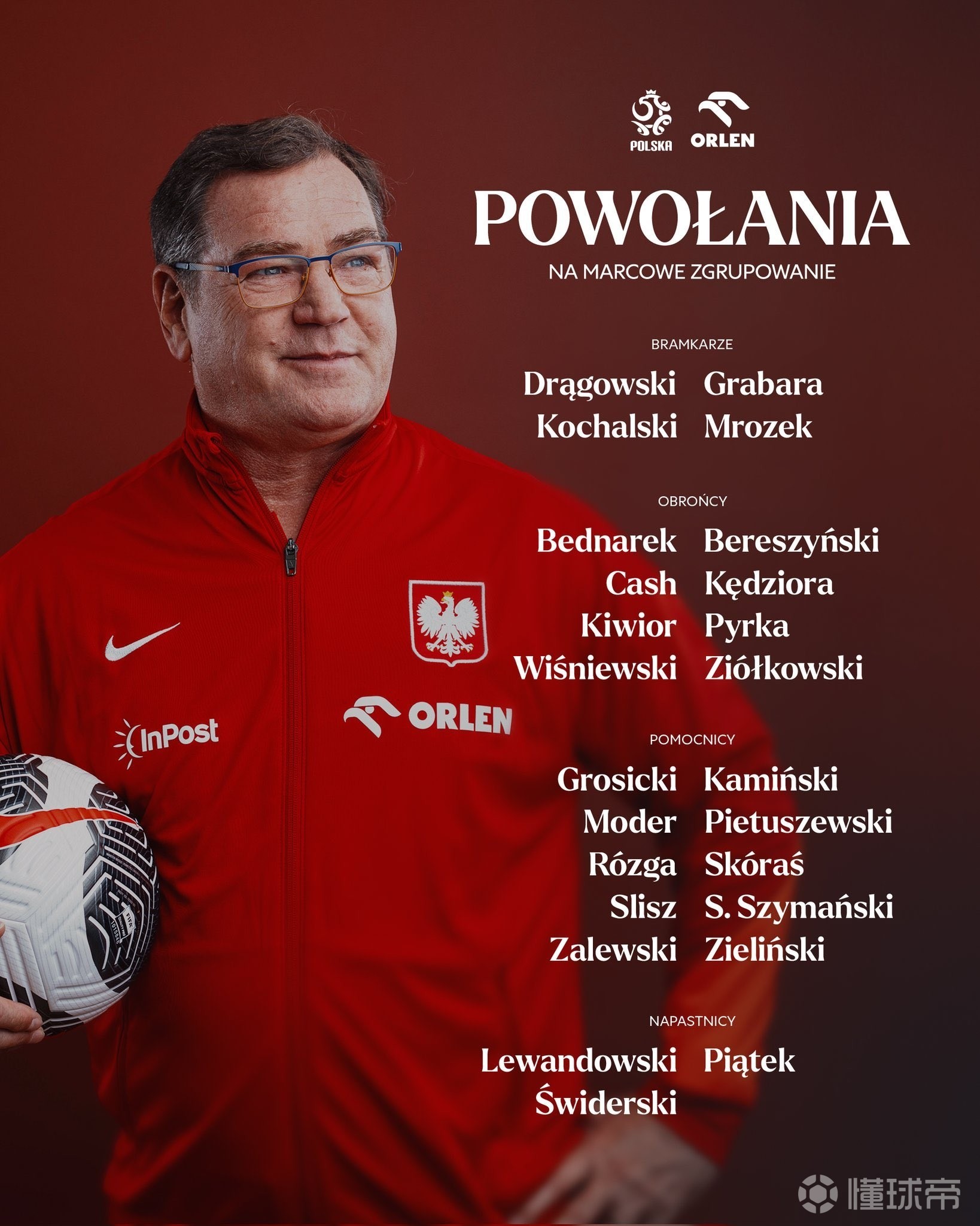 波兰大名单：莱万领衔，泽林斯基、皮扬特克、扎莱夫斯基在列