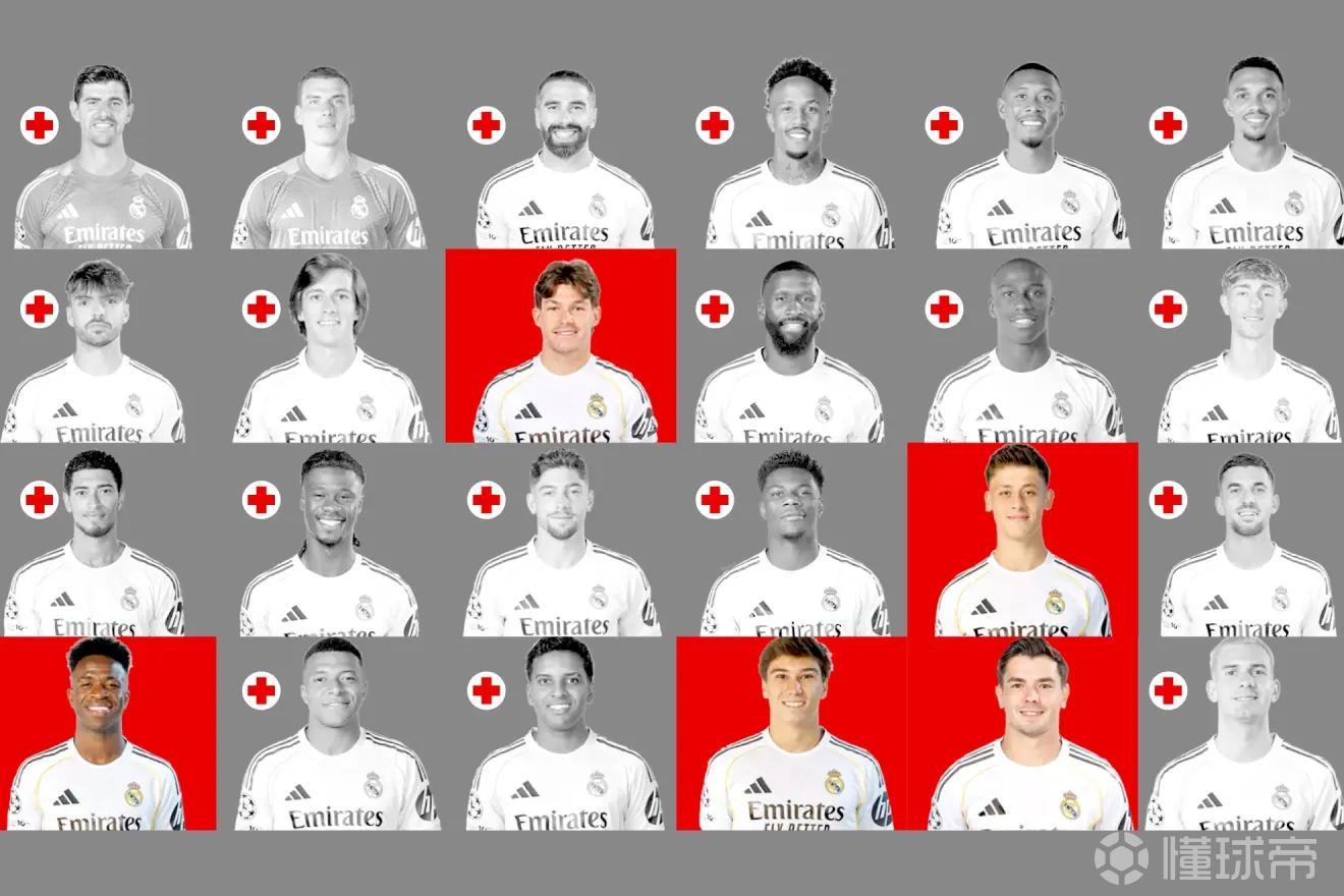 马卡：皇马本赛季已累计出现51例伤病，仅5人保持健康