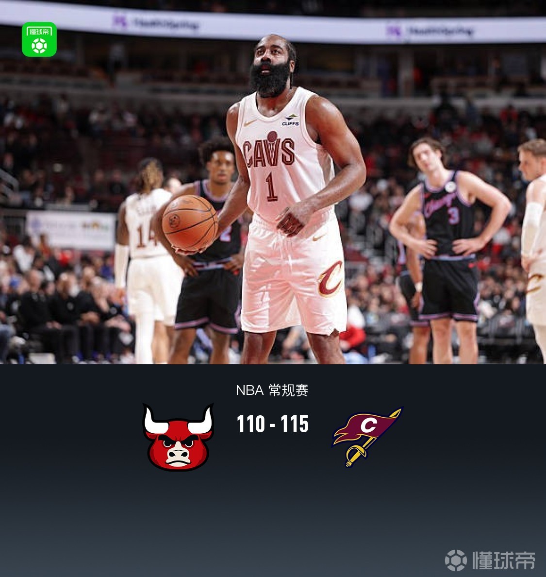 骑士115-110险遭公牛29分大逆转，哈登36+7+9，莫布利26+14